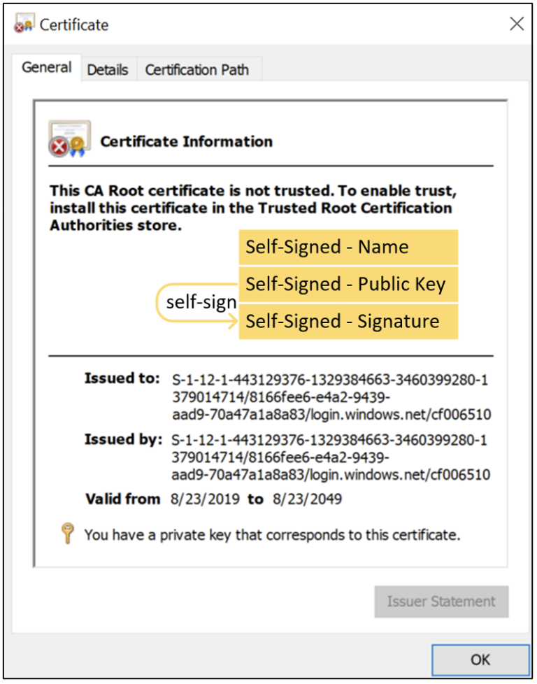 Components Of A PKI, Part 1: Digital Certificates - Ravenswood ...